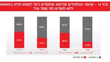 סקר בנושא שימוש בטכנולוגיה בבתי הספר, דצמבר 2012 סקר בנושא שימוש בטכנולוגיה בבתי הספר, דצמבר 2012