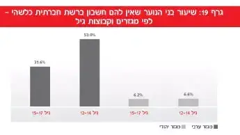 סקר בנושא שימוש בטכנולוגיה בבתי הספר, דצמבר 2012 סקר בנושא שימוש בטכנולוגיה בבתי הספר, דצמבר 2012