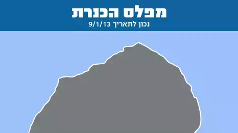 מפלס הכנרת מפלס הכנרת