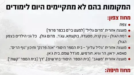 המקומות בהם לא מתקיימים לימודים המקומות בהם לא מתקיימים לימודים