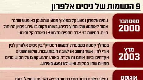 9 נשמות של ניסים אלפרון 9 נשמות של ניסים אלפרון
