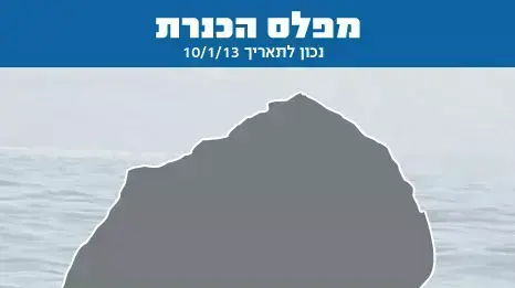 מפלס הכנרת מפלס הכנרת