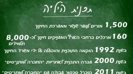 הסכם היסטורי: מורי היל"ה כבר לא עובדי קבלן הסכם היסטורי: מורי היל"ה כבר לא עובדי קבלן