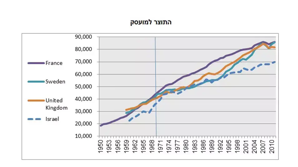 טבלאות תוצר לעובד ולמועסק טבלאות תוצר לעובד ולמועסק
