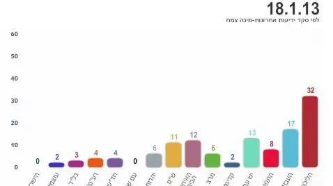 סקר מינה צמח 18.1 סקר מינה צמח 18.1