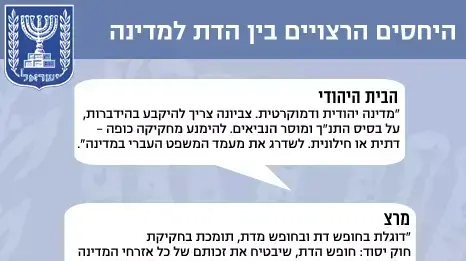 היחסים הרצויים בין הדת למדינה היחסים הרצויים בין הדת למדינה