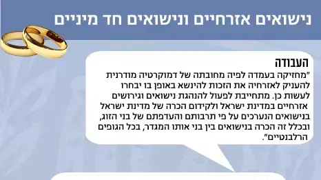 נישואים אזרחיים ונישואים חד מיניים נישואים אזרחיים ונישואים חד מיניים