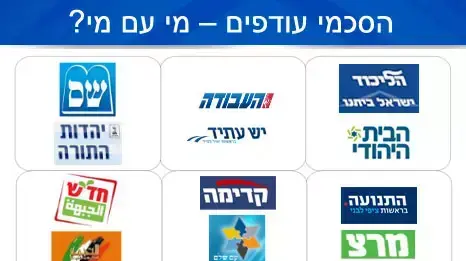 הסכמי עודפים מי עם מי? הסכמי עודפים מי עם מי?