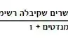 שיטת חישוב המנדטים לפי חוק בדר-עופר שיטת חישוב המנדטים לפי חוק בדר-עופר