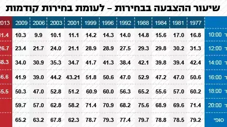 אינפו שיעור מצביעים אינפו שיעור מצביעים