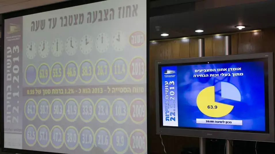 ועדת הבחירות המרכזית, יום הבחירות, ינואר 2013 ועדת הבחירות המרכזית, יום הבחירות, ינואר 2013
