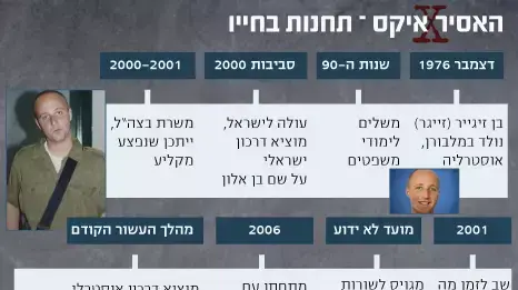 אינפו: האסיר איקס תחנות בחייו אינפו: האסיר איקס תחנות בחייו