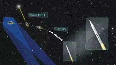 ניסוי במערכת חץ 3, ארכיון ניסוי במערכת חץ 3, ארכיון