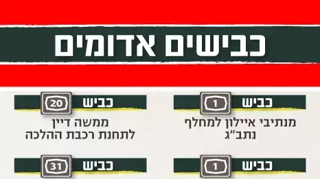 כבישים אדומים כבישים אדומים