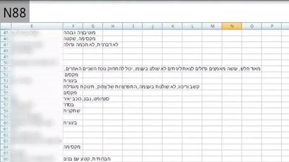 רשימה שהופצה לתלמידים עם הערות פוגעניות. רשימה שהופצה לתלמידים עם הערות פוגעניות.