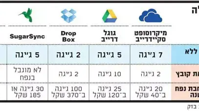 הפגנת תלמידים בבית הספר בכפר סבא, מרץ 2013 הפגנת תלמידים בבית הספר בכפר סבא, מרץ 2013