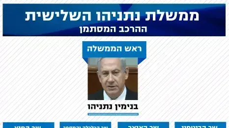 ממשלת נתניהו השלישית ממשלת נתניהו השלישית