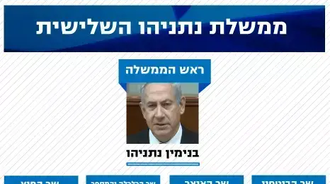 ממשלת נתניהו השלישית ממשלת נתניהו השלישית