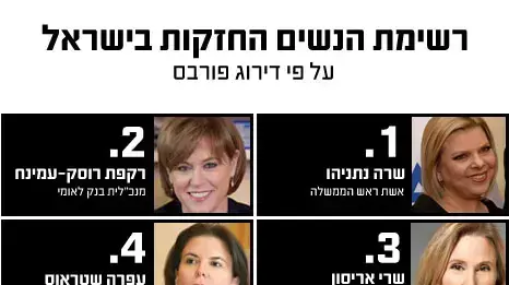 רשימת הנשים החזקות בישראל רשימת הנשים החזקות בישראל