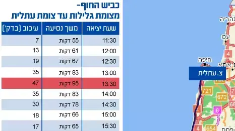 עומסי תנועה גלילות עתלית עומסי תנועה גלילות עתלית