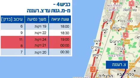 עומסי תנועה גנות רעננה עומסי תנועה גנות רעננה