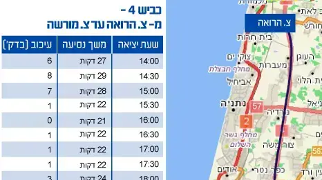 עומסי תנועה רואה מורשה עומסי תנועה רואה מורשה