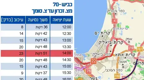 עומסי תנועה בחד - מצות זכרון לצומת סומך עומסי תנועה בחד - מצות זכרון לצומת סומך