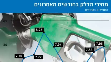 דלק דלק