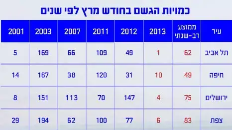 כנרת כנרת