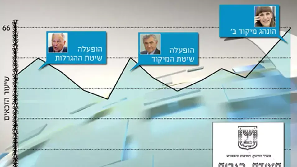 תעודת בגרות תעודת בגרות