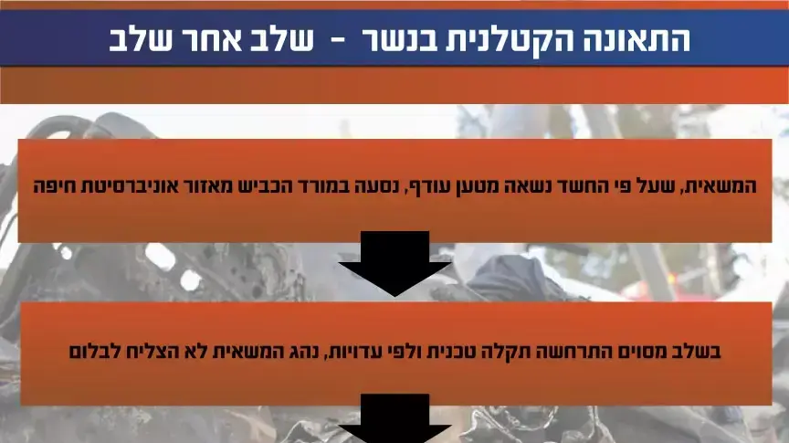 התאונה הקטלנית בנשר שלב אחר שלב התאונה הקטלנית בנשר שלב אחר שלב