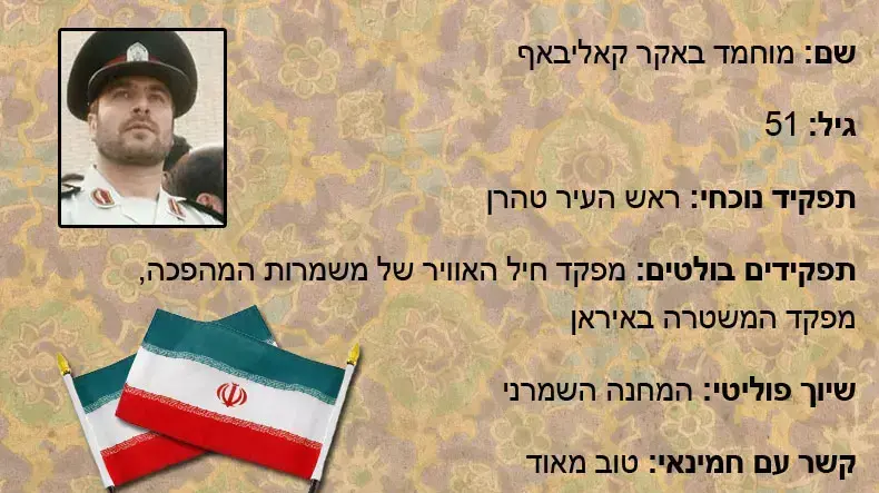 מוחמד באקר קאליבאף מוחמד באקר קאליבאף