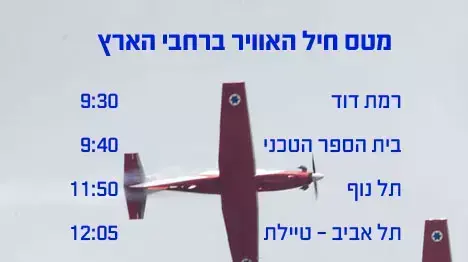 יום האצמעות 2013 יום האצמעות 2013