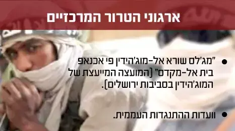 ארגוני הטרור המרכזיים ארגוני הטרור המרכזיים