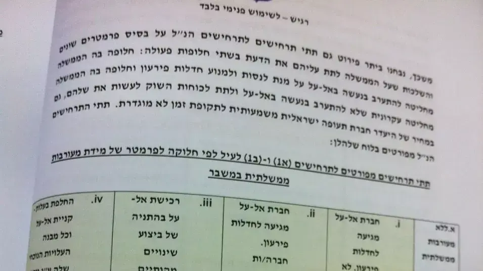 חלק ממסמך פנימי של משרד התחבורה שהזהיר מפני קריסת אל-על במקרה של יישום "שמיים פתוחים" חלק ממסמך פנימי של משרד התחבורה שהזהיר מפני קריסת אל-על במקרה של יישום "שמיים פתוחים"