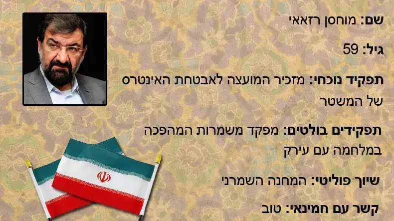 בחירות באיראן - מוחסן רזאאי בחירות באיראן - מוחסן רזאאי