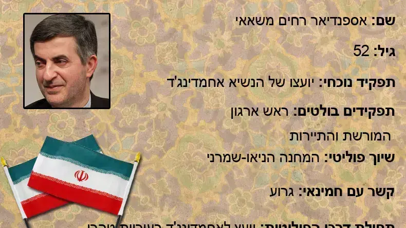 אספנדיאר רחים משאאי תעודת זהות אספנדיאר רחים משאאי תעודת זהות