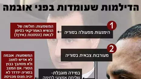 הדילמות שעומדות בפני אובמה הדילמות שעומדות בפני אובמה