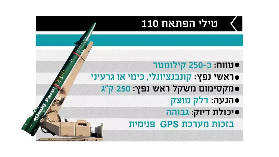 תקיפות צה"ל בסוריה את מאגרי טילי הפאתח תקיפות צה"ל בסוריה את מאגרי טילי הפאתח