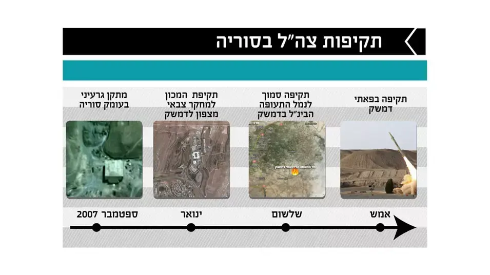 תקיפות צה"ל בסוריה את מאגרי טילי הפאתח תקיפות צה"ל בסוריה את מאגרי טילי הפאתח
