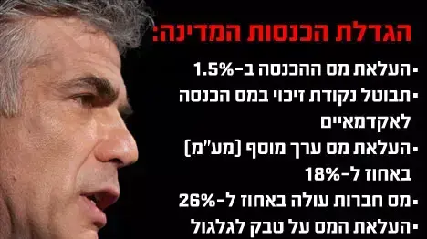 גזרות מסים העלות קיצוצים גזרות מסים העלות קיצוצים