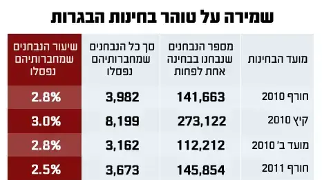 שמירה על טוהר בחינות הבגרות שמירה על טוהר בחינות הבגרות