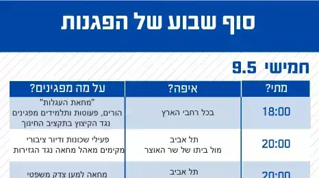 אינפו סוף שבוע של הפגנות אינפו סוף שבוע של הפגנות