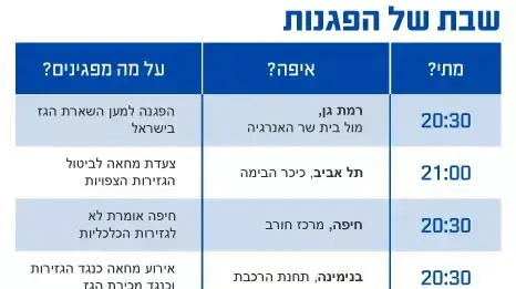 שבת של הפגנות שבת של הפגנות