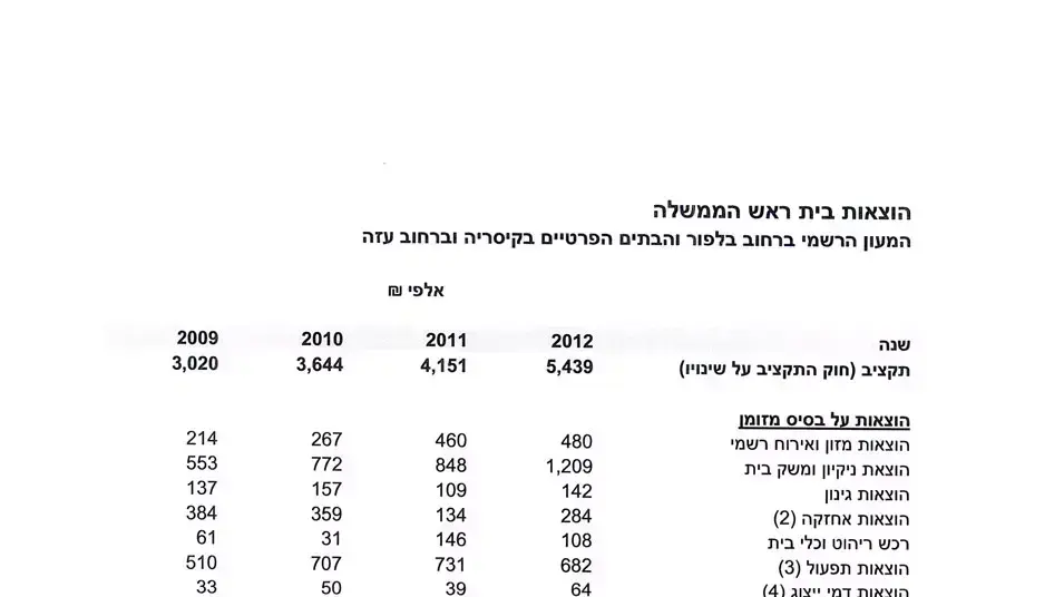 הוצאות מעון ראש הממשלה. מאי 2013 הוצאות מעון ראש הממשלה. מאי 2013