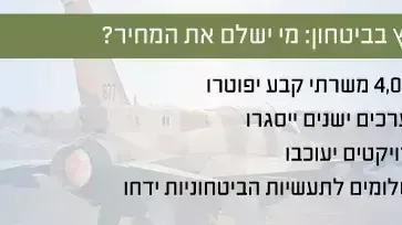 קיצוץ בביטחון: מי ישלם את המחיר? קיצוץ בביטחון: מי ישלם את המחיר?