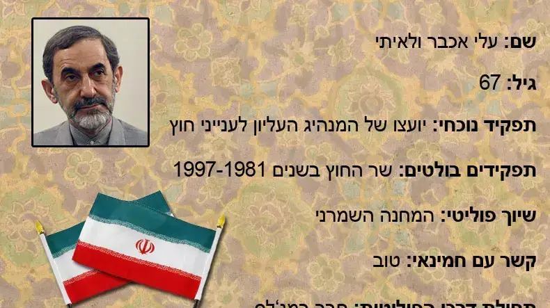 מדיית תעודת זהות מדיית תעודת זהות