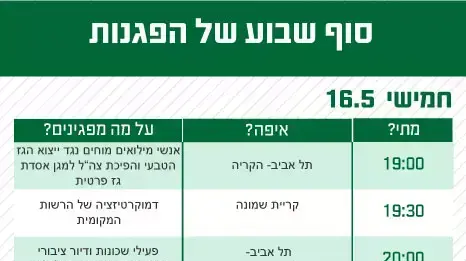 אינפו הפגנות אינפו הפגנות