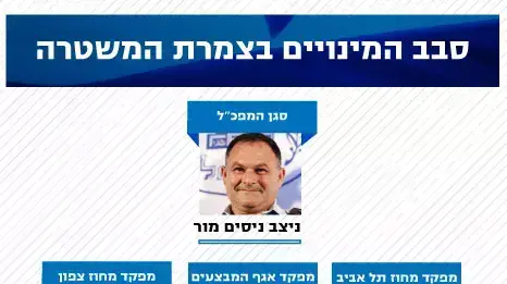 סבב המינויים בצמרת המשטרה סבב המינויים בצמרת המשטרה