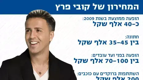המחירון של קובי פרץ המחירון של קובי פרץ